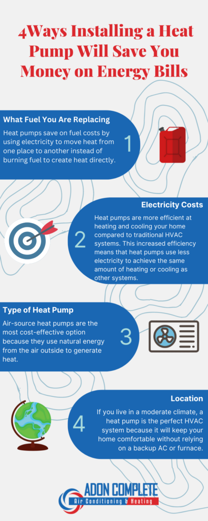 A graphic with three different types of heat pumps.